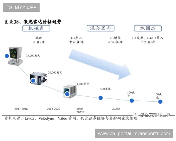 “高精度追踪系统：开启极限运动表现全场景监控新时代”